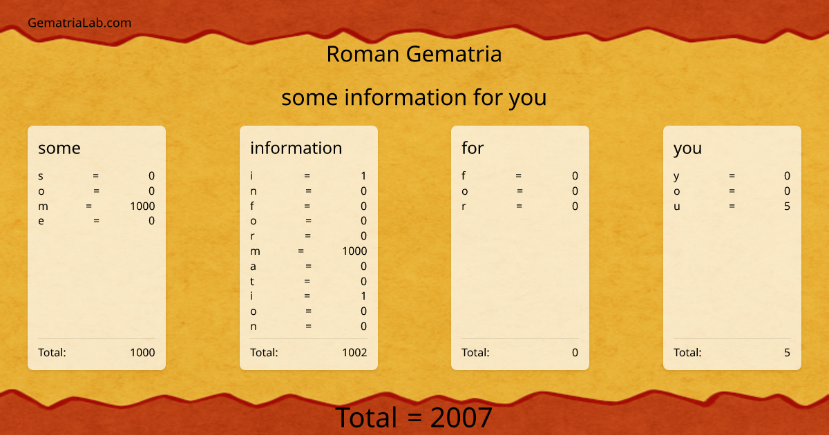 some information for you in roman Gematria